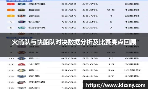 火箭队与快船队对决数据分析及比赛亮点回顾