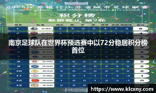南京足球队在世界杯预选赛中以72分稳居积分榜首位