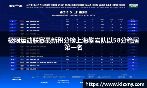 极限运动联赛最新积分榜上海攀岩队以58分稳居第一名